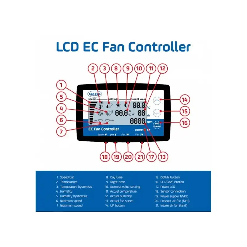 Contrôleur de ventilateur EC pour Q-max