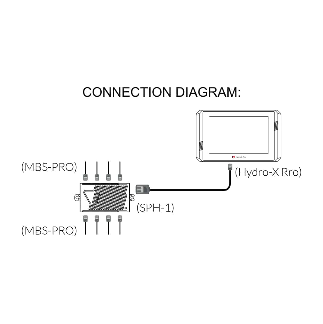 Capteur TROLMASTER MBS-PRO 4 en 1