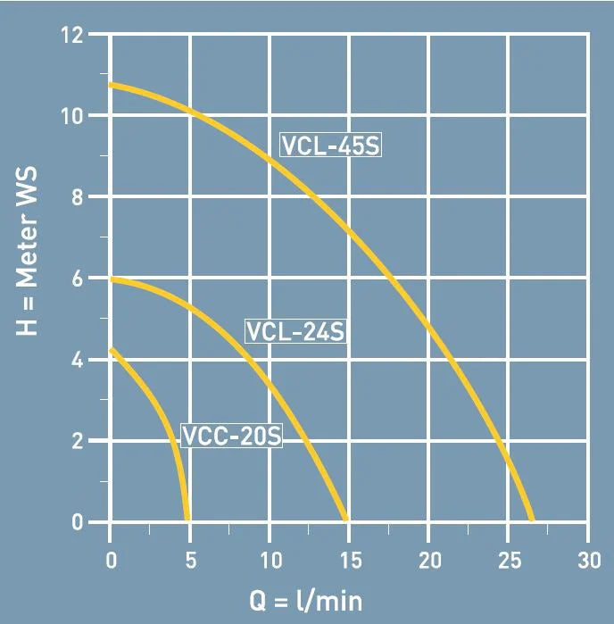 Pompe à condensats avec réservoir