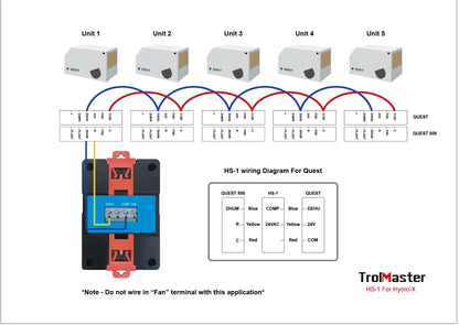 Station d'hygrostat avec connexion 24 V (HS-1) pour Trolmaster Hydro-X