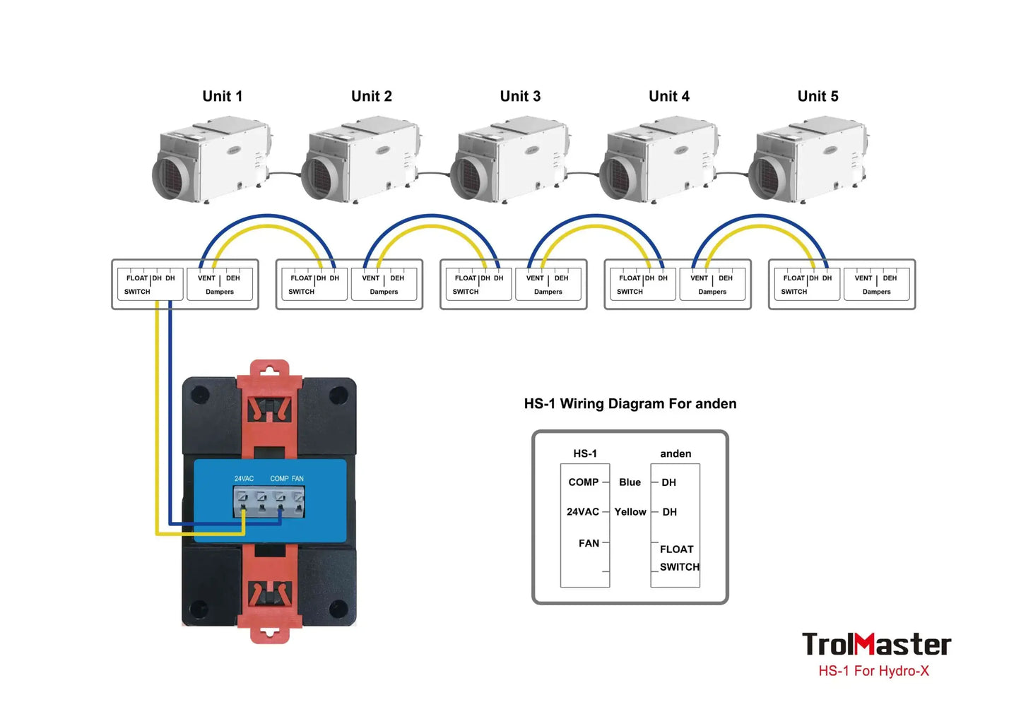 Station d'hygrostat avec connexion 24 V (HS-1) pour Trolmaster Hydro-X