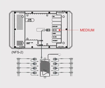 Trolmaster WCS-2 Water Content Sensor 