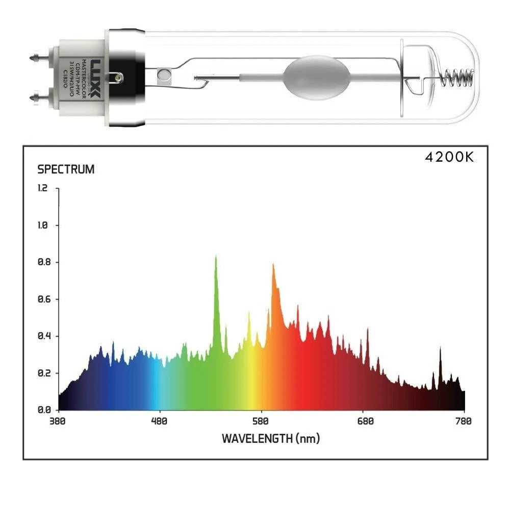 LUXX 315 CMH 4200K Grow-Lampe – Keramik-Metallhalogen für Indoor Grow