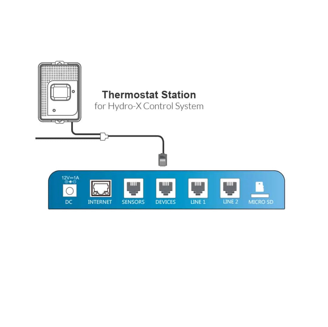 TrolMaster TS-1 Thermostat Station – Präzise Temperatursteuerung für Hydro-X