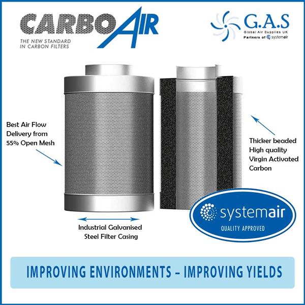 Carboair Aktivkohlenfilter – Effektive Luftreinigung für gesunde Raumluft