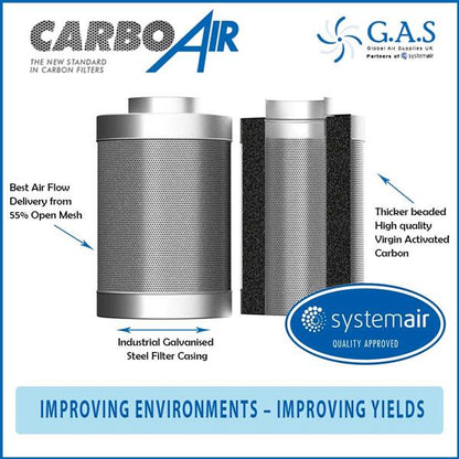 Carboair Aktivkohlenfilter – Effektive Luftreinigung für gesunde Raumluft