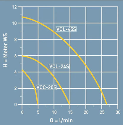 Condensate pump with reservoir 